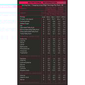 supplement - Nakpro Whey Hydro Hydrolyzed Whey Protein, 2.2 lb Coffee