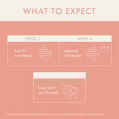 3 - Cosmix Prebiotics My Happy Gut, 60 g Unflavoured (Pouch)