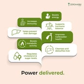 2 - Zeroharm Holo Liver Detox,  60 tablet(s) 