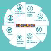 4 - Promunch Roasted Soya Snack,  Cheese & Onion + Peri Peri Combo  150 g 