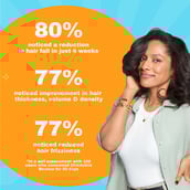 5 - Chicnutrix Bounce Hair Recovery Complex Biotin Selenium,  20 tablet(s)  Mango Delight 