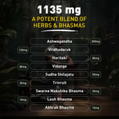5 - Koshaveda Ashwagandha Pro by MuscleBlaze,  60 tablet(s)