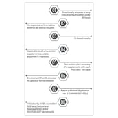 MuscleBlaze ProCheck - Advanced Home Protein Testing Kit, 2 Piece(s)/Pack