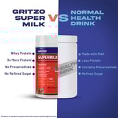 10 - Gritzo SuperMilk Genius for 13+ Yrs Personalized Protein & Nutrition Drink Mix, 400 g Double Chocolate