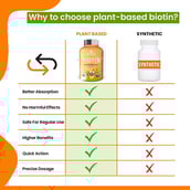 8 - Naturyz Plant Biotin,  60 tablet(s)  Unflavoured 