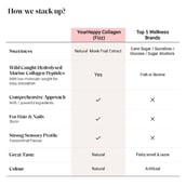 4 - YourHappyLife Collagen,  15 tablet(s)  (Fizz) Passion Fruit Pack of 2 