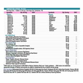 6 - TrueBasics Advanced Multivitamin for Women,  90 tablet(s)  Unflavoured 