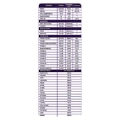 3 - Alt Co Plant Protein Powder,  1.1 lb  Berry Blast (Pack of 2) 