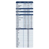 3 - Alt Co Plant Protein Powder,  1.1 lb  Classic Unflavoured 