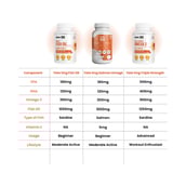 8 - Tata 1mg Triple Strength Omega 3,  60 capsules 