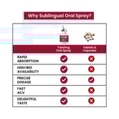 7 - Tata 1mg Vitonnix Biotin Oral Spray, 7 ml Unflavoured