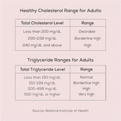 10 - TrueBasics Heart Omega-3 Antarctic Krill Oil OP,  30 capsules 