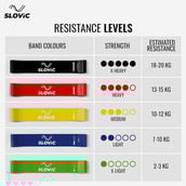 2 - SLOVIC Mini Loop Resistance Bands,  Blue  Light 