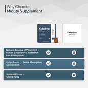 8 - Miduty Kids Iron Strips,  30 Strip(s) 