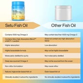 6 - Setu Deep Sea Fish Oil 1000mg (Pack of 2),  60 softgels 