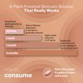 14 - Setu Skin: Renew Fizz & Organic Rose Water 100 ml Combo, Orange 30 tablet(s)