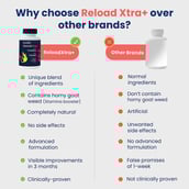 6 - Kindly Health ReloadXtra+,  120 tablet(s) 