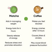 5 - Tencha Ceremonial Matcha Green Tea & Shaker Combo,  30 g  Japanese Matcha 