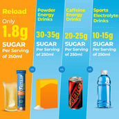 1 - Fast & Up Hydration Reload,  20 tablet(s)  Fizzy Apple 