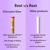 7 - Chicnutrix Glow Glutathione and Vitamin C,  Strawberry and Lemon  20 tablet(s) 