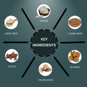 3 - Cannarma Manmath Ras,  30 tablet(s) 