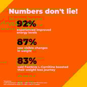 5 - Fast & Up Lean Body with L-Carnitine 2000mg,  20 tablet(s)  Orange 