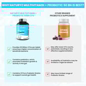 6 - Naturyz Multivitamin with Probiotic 50 Billion CFU,  90 tablet(s)  Unflavoured 