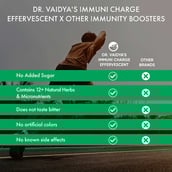 9 - Dr. Vaidya's Immuni Charge Effervescent Orange,  60 tablet(s) 