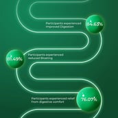 6 - Health Veda Organics Digestive Enzyme,  60 veggie capsule(s) 