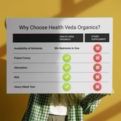 7 - Health Veda Organics Multivitamin with Probiotics,  120 tablet(s)  Unflavoured 