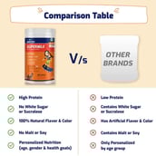 2 - Supermilk Overall Growth for 8-12 Yrs Girls Protein & Nutrition Drink Mix Powder,  400 g  Double Chocolate 