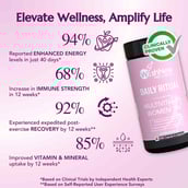 7 - WishNew Wellness Multivitamin Women 18+ 60 Caps & Liposomal Glutathione Combo,  30 capsules  Unflavoured 