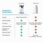 2 - Decode Age LongeVit 30 Tabs & ResVit Combo, 30 tablet(s)