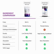 8 - Decode Age Pure NMN Sublingual Powder,  30 g 