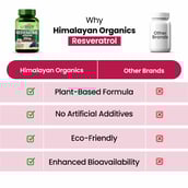 6 - Himalayan Organics Resveratrol Grape Seed Extract 255mg,  60 veggie capsule(s) 