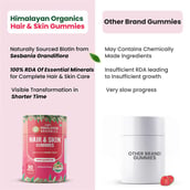 4 - Himalayan Organics Hair & Skin 40mcg Biotin, 30 gummies Natural Mixed Fruit