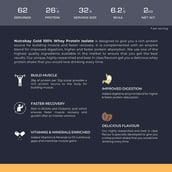 5 - Nutrabay Gold Isolate Whey Protein, 4.4 lb Cold Coffee