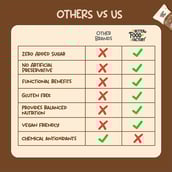 5 - Better Food Factory Stress Relief Bar, 6 bar(s) Dark Chocolate