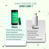 9 - WishNew Wellness Liver Care,  120 capsules 