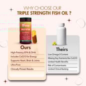 7 - WishNew Wellness Daily Ritual Triple Strength Omega-3 & CoQ-10, 60 capsules