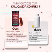 9 - WishNew Wellness Krill Omega Complex,  60 softgels 