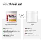 6 - GNC Pro Performance Pure Micronized Creatine Monohydrate,  Orange  0.22 lb 