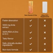 6 - Setu Vitamin C Fizz Amla Extract,  20 tablet(s)  Orange (Pack of 3) 