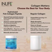 9 - INLIFE Marine Collagen Peptides,  200 g  Orange 