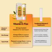 6 - Setu Vitamin C Fizz Amla Extract, 20 tablet(s) Orange