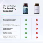 7 - Miduty Calcium Alpha-KetoGlutarate (Ca-AKG),  60 capsules  Unflavoured 