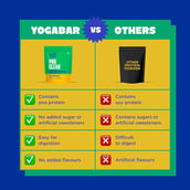 3 - Yogabar Pro Clean Plant Protein,  1.1 lb  Unflavoured 