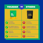 3 - Yogabar Pro Clean Plant Protein,  1.1 lb  Unflavoured 