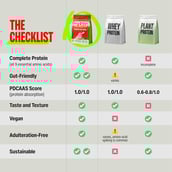 4 - Superyou Pro Fermented Yeast Protein,  0.63 lb  Assorted 