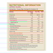 4 - Fuel One Whey Iso-Max,  2.2 lb  Rich Chocolate